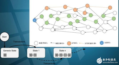區塊鏈賦能數據管理新范式 CyberVein技術架構與開發詳解