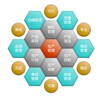 煙臺地區MES系統實施商解析 以中科華智為例，探討MES軟件價格與信息技術咨詢服務